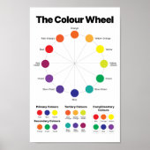 Poster Roue couleur (Devant)