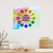 Poster Roue couleur *Mise à jour* (Cuisine)