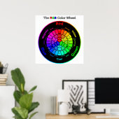 Poster Roue couleur RVB avec titre (Bureau à domicile)