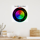 Poster Roue couleur RVB avec titre (Cuisine)