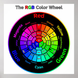 Poster Roue couleur RVB avec titre
