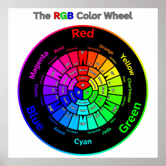 Poster Roue couleur RVB avec titre