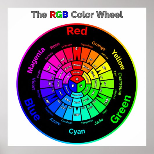 Poster Roue couleur RVB avec titre (Devant)