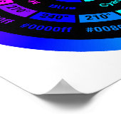 Poster Roue couleur RVB simple avec titre (Coin)