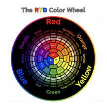 Roue couleur RYB avec titre