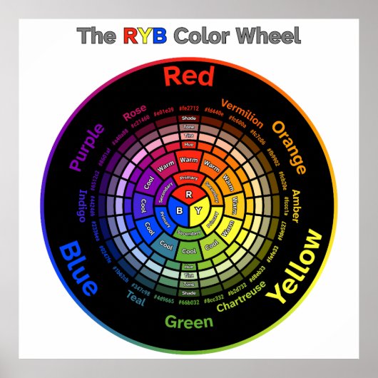 Poster Roue couleur RYB avec titre (Devant)