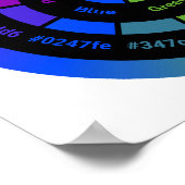 Poster Roue couleur RYB simple avec titre (Coin)