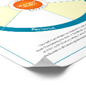 Poster Roue d'auto-entretien. Créez votre bol. (Coin)