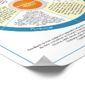 Poster Roue d'auto-entretien. Espagnol (Coin)