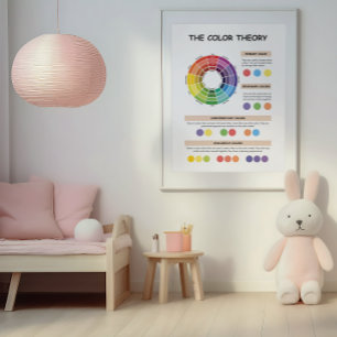 Poster Roue de la théorie des couleurs pour les enfants