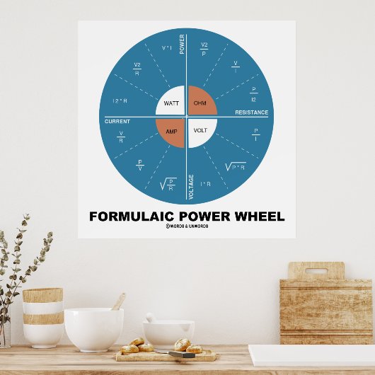 Poster Roue de puissance formule (équations de physique) (Cuisine)