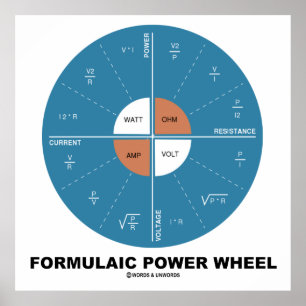 Poster Roue de puissance formule (équations de physique)