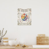 Poster Roue de Théorie de Couleur de Cheveux Boho (Cuisine)