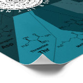 Poster Roue génétique du diagramme de codon d'acides amin (Coin)