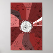 Poster Roue génétique du diagramme de codon en acides ami (Devant)