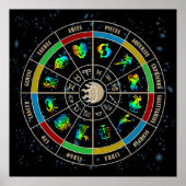 Poster Roue Zodiac (Devant)