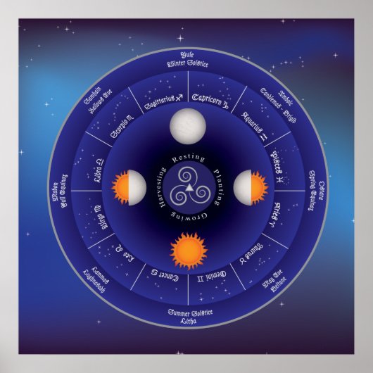 Poster Roue zodiaque de l'année (Devant)