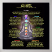 Poster Roues de lumière (Devant)