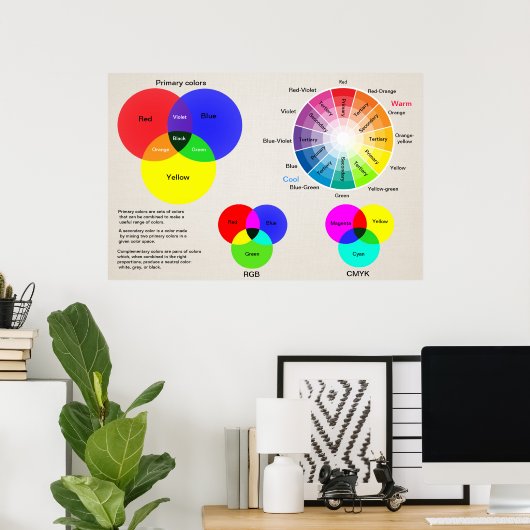 Poster Roulette couleur du graphique (Bureau à domicile)