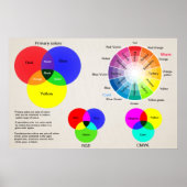 Poster Roulette couleur du graphique (Devant)