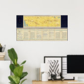 Poster Route aérienne de Los Angeles à Columbus (Bureau à domicile)