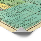 Poster Royaume de Grèce (Coin)