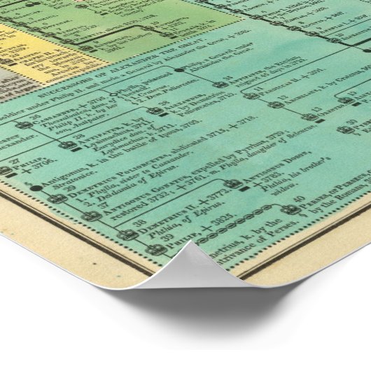 Poster Royaume de Grèce (Coin)