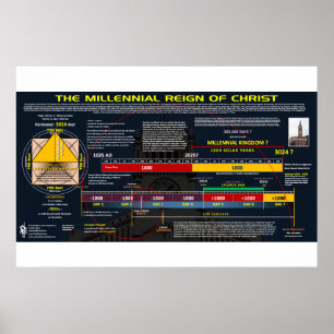 Poster Royaume millénaire
