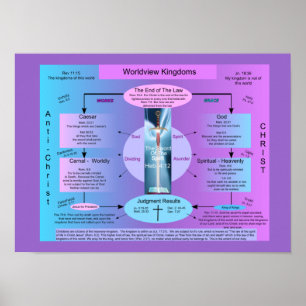 Poster royaumes de Worldview