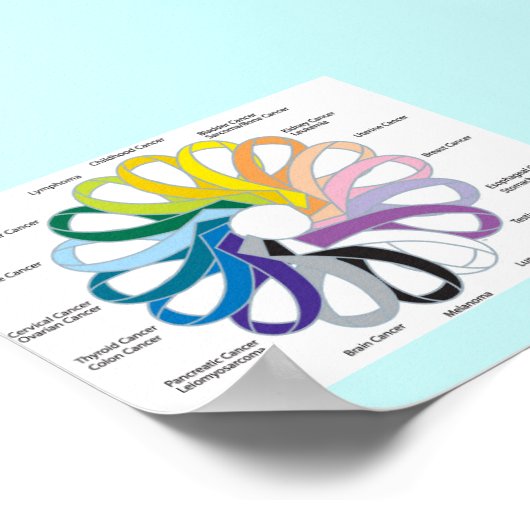 Poster Ruban cancéreux (Coin)