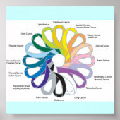 Poster Ruban cancéreux (Devant)