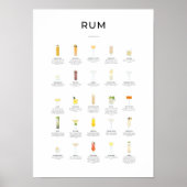 Poster Rum Cocktails Collection (Devant)