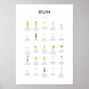 Poster Rum Cocktails Collection