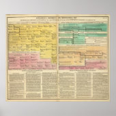 Poster Russie, de 1157 à 1815 (Devant)