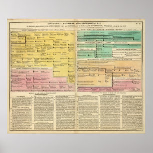 Poster Russie, de 1157 à 1815