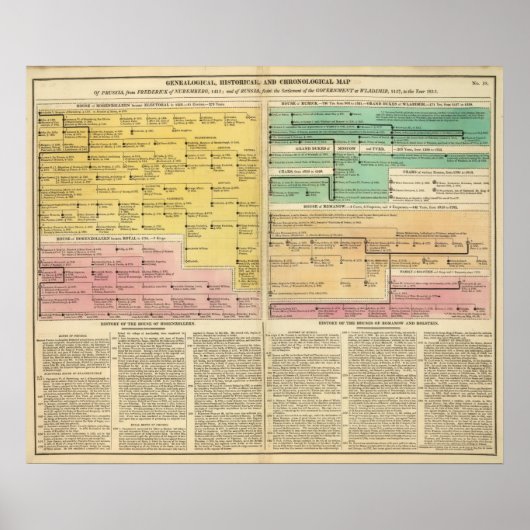 Poster Russie, de 1157 à 1815 (Devant)