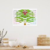 Poster Ryan-Family-Tree (Cuisine)