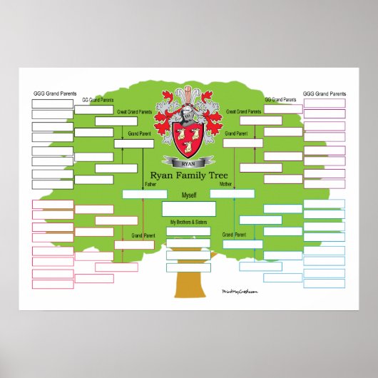 Poster Ryan-Family-Tree (Devant)