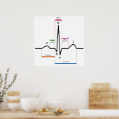 Poster Rythme sinus dans un diagramme ECG d'électrocardio (Cuisine)