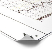 Poster rythmes ekg (Coin)
