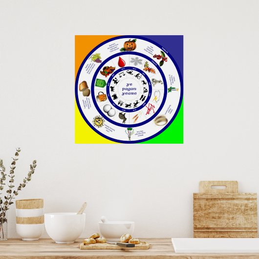 Poster Sabbats plus grands et plus petits (Cuisine)