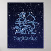 Poster Sagittaire signe zodiaque et constellation (Devant)