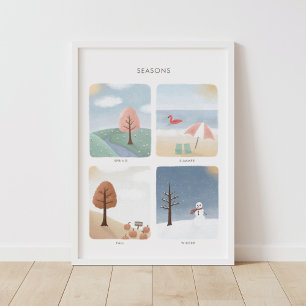 Poster Saisons Enseignant Maison d'école Décor de classe