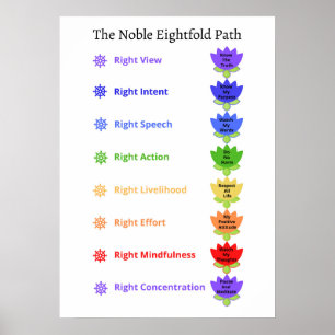 Poster Salle de jeu pour enfants Noble huit Chemin Wall A