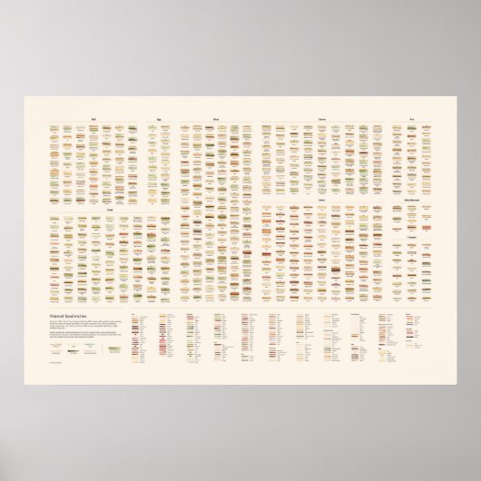 Poster Sandwichs Peints (Devant)