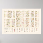 Poster Sandwichs peints (Devant)