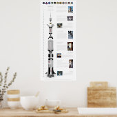 Poster Saturn V La Rocket Lune (Cuisine)