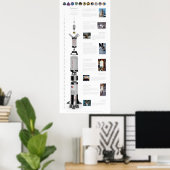 Poster Saturn V La Rocket Lune (Bureau à domicile)