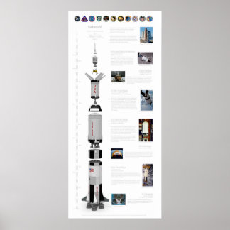 Poster Saturn V La Rocket Lune