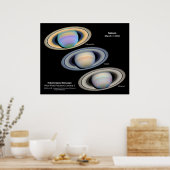 Poster Saturne (Cuisine)